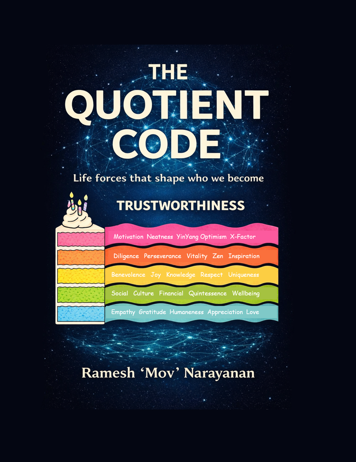 The Quotient Code by Ramesh Narayanan